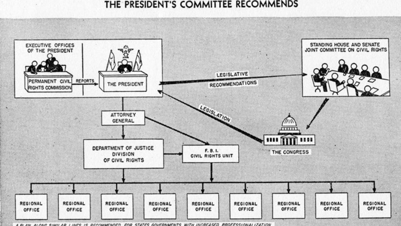 Illustration of PCCR recommendations.